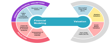 FINANCIAL MODELLING